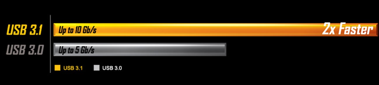Szybkie złącze USB 3.1