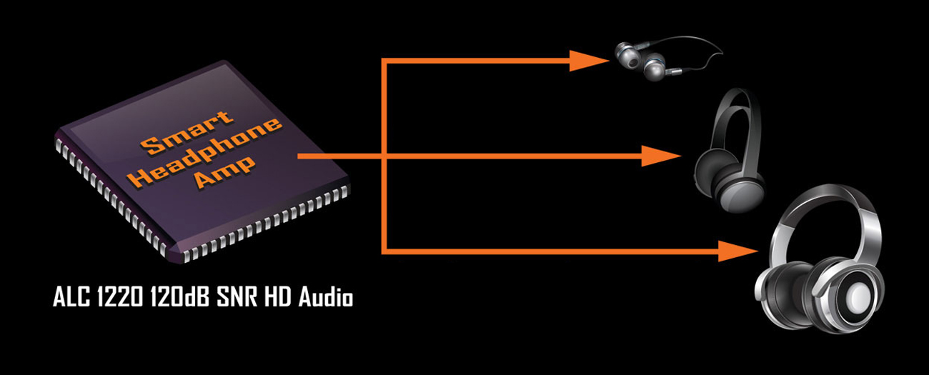 Gigabyte GA-Z270N-GAMING 5 układ audio ACL 1220
