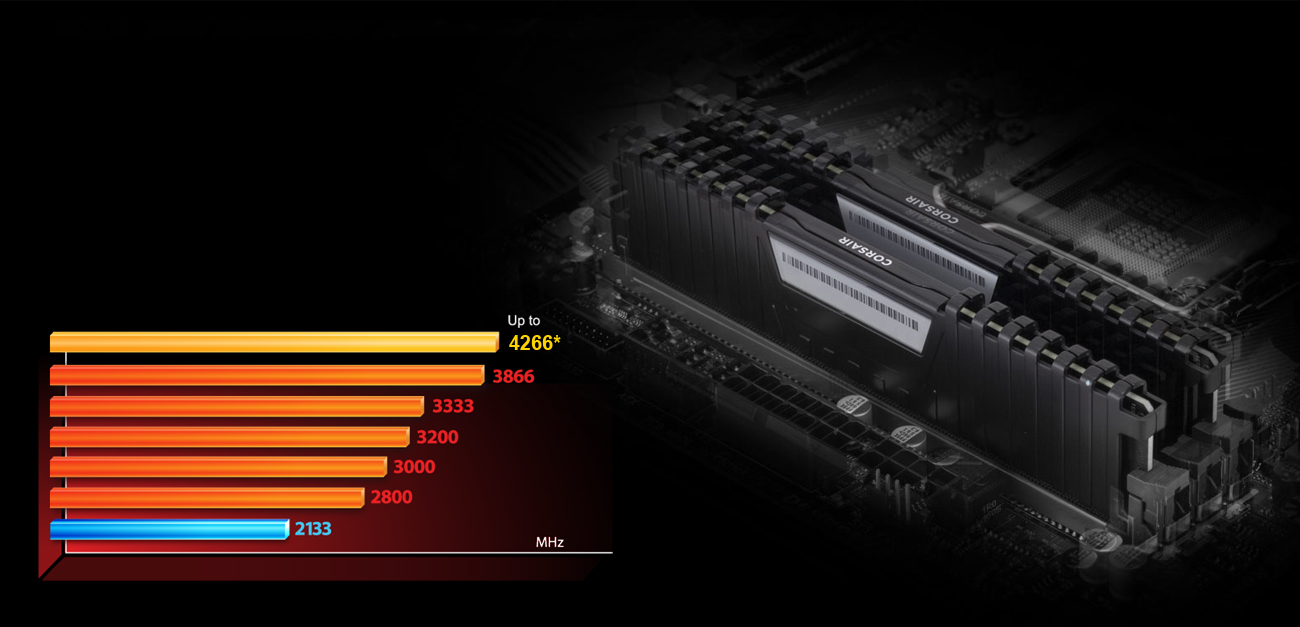 Gigabyte GA-Z270N-GAMING 5 Profile XMP