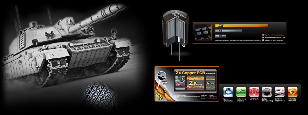 Gigabyte GA-Z270N-GAMING 5 Ochrona i wytrzymałość