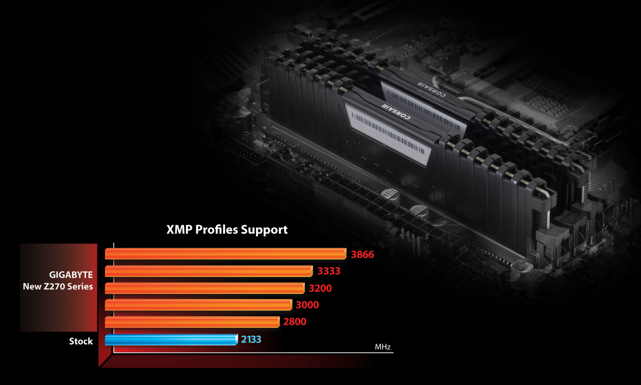 Gigabyte GA-Z270X-UD3 DDR4 XMP