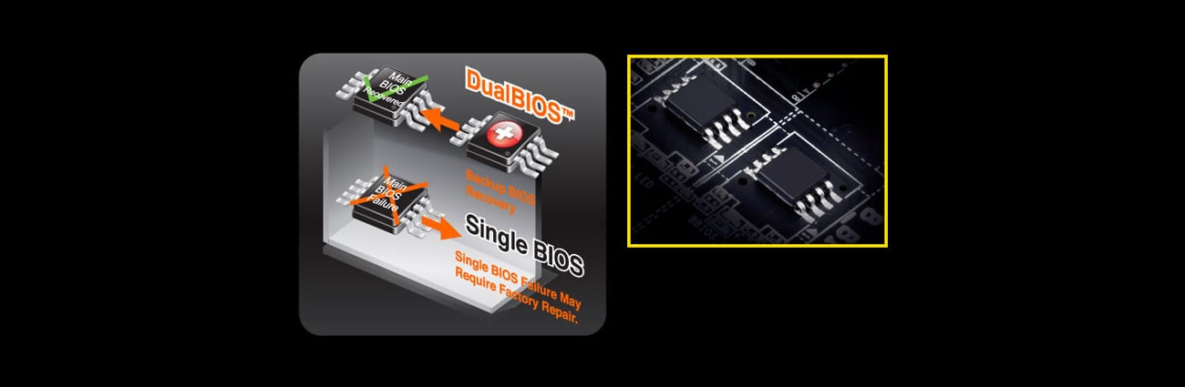 Gigabyte GA-Z270X-ULTRA GAMING DualBIOS™