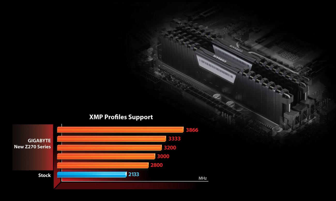 Gigabyte GA-Z270XP-SLI DDR4 XMP