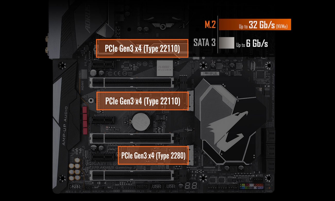 Gigabyte Aorus Z370-Gaming 7 PCIe Gen3 x4 M.2