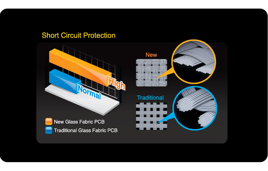 Wsparcie HDMI 2.0 dla 4K/60P/21:9/HDCP 2.2
