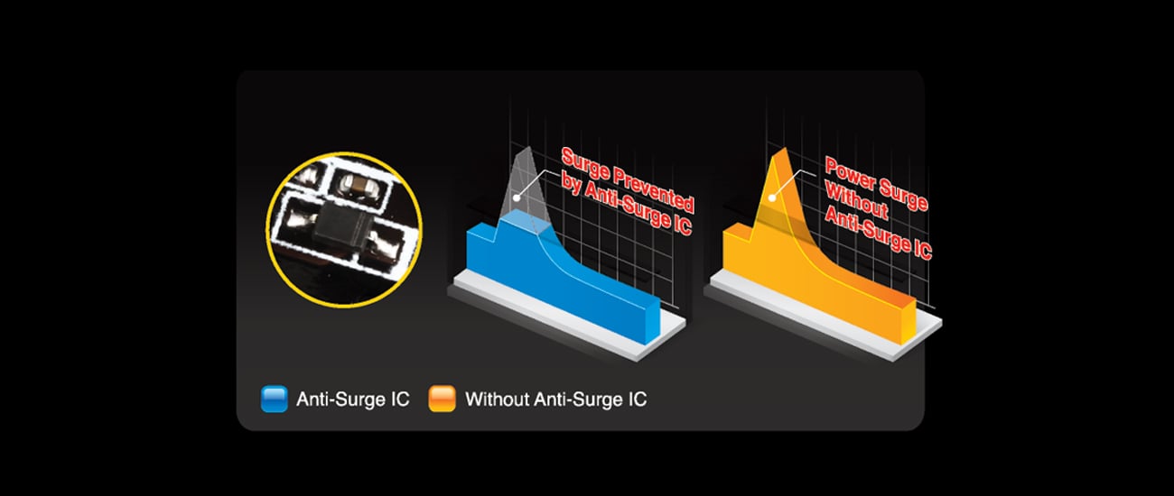 Gigabyte GA-Z97X-UD7 TH Zabezpieczenia