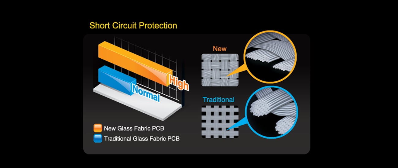 Gigabyte GA-Z97X-UD7 TH Odpornośc na wilgoć