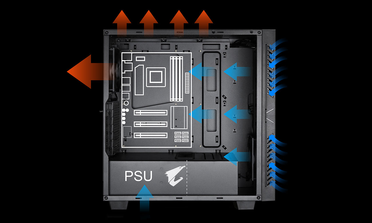 Gigabyte Aorus AC300W Chłodzenie