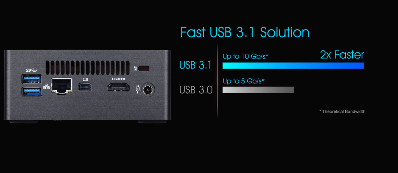 Gigabyte BRIX GB-BSi3HA-6100 Złącza USB