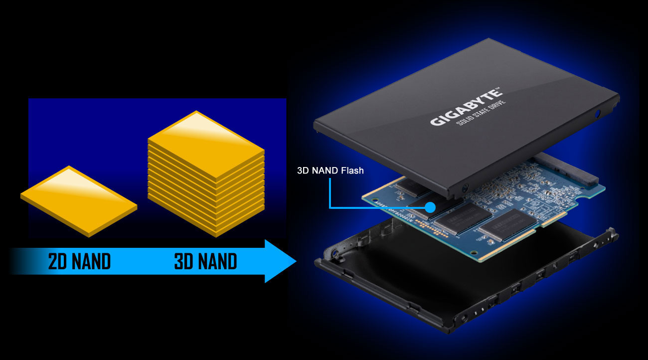 Gigabyte UD PRO Pamięć Flash TLC 3D NAND