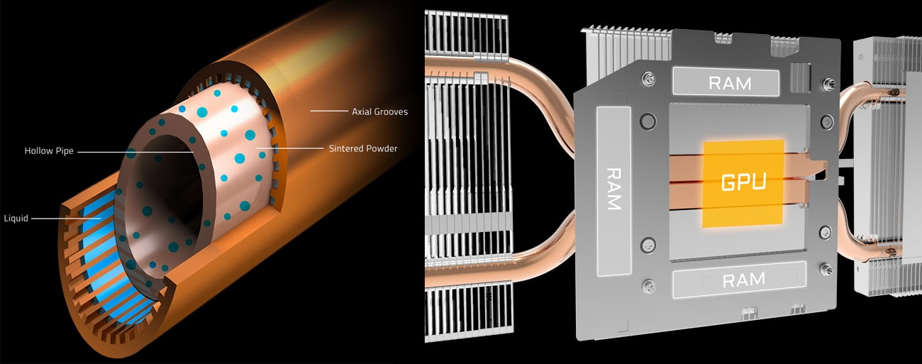3D Active Fan