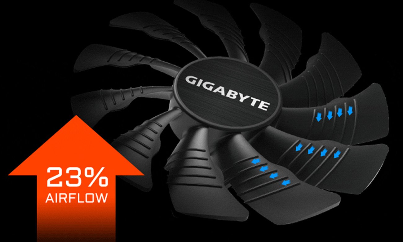 Gigabyte GeForce GTX 1070 8GB 256bit Mini ITX OC - wentylator