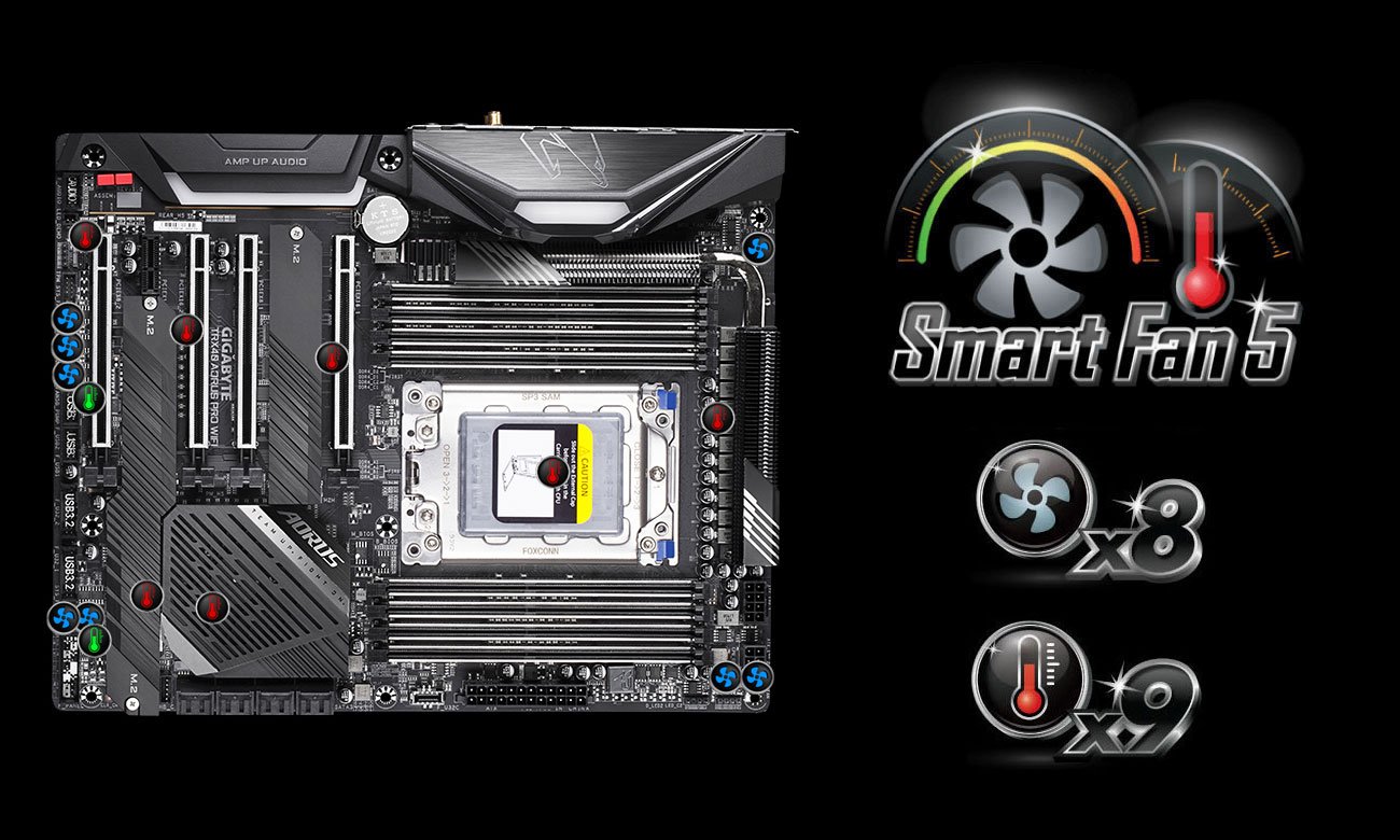 Gigabyte TRX40 AORUS PRO WIFI - Chłodzenie