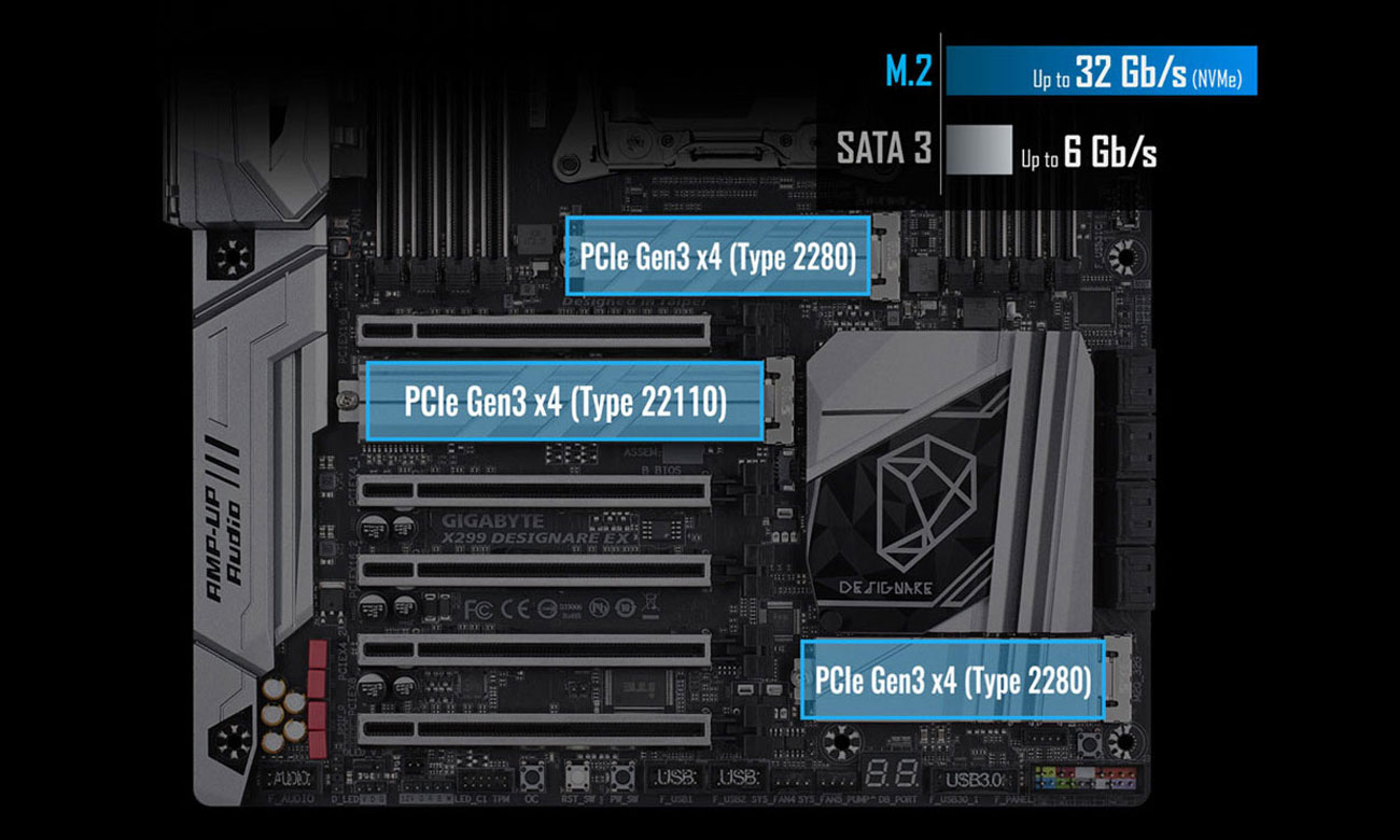 Gigabyte X299 DESIGNARE EX Złącza M.2