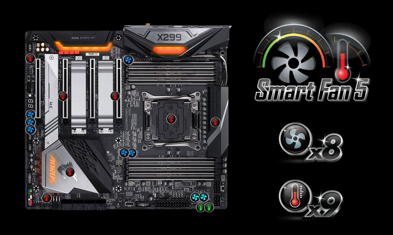 Gigabyte X299 AORUS MASTER