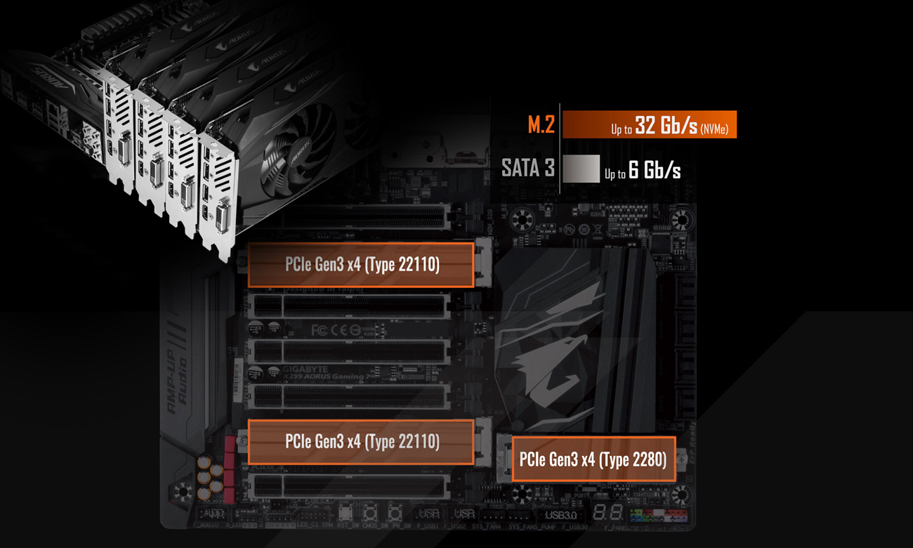 Gigabyte X399 AORUS Gaming 7 Złącza M.2, SLI/CrossFire