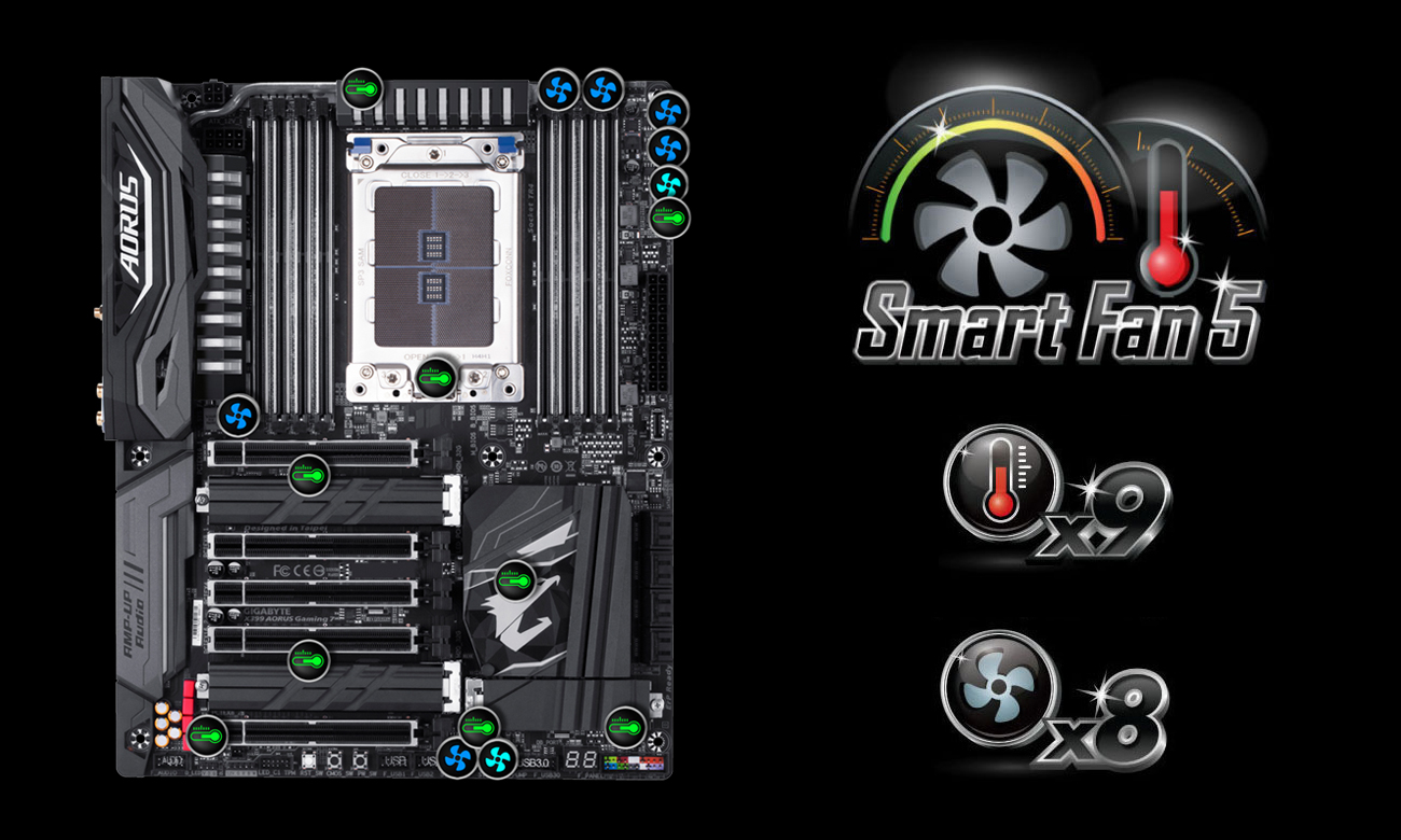 Gigabyte X399 AORUS Gaming 7 Smart Fan 5, chłodzenie