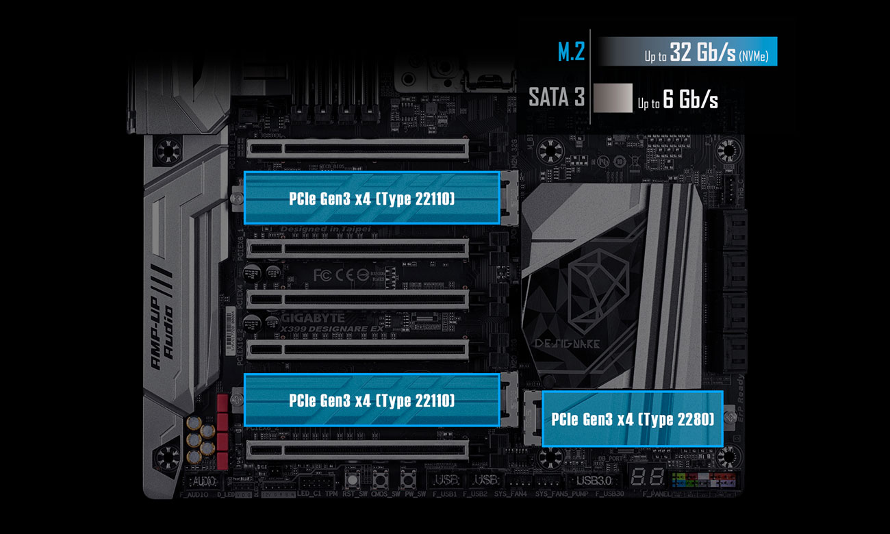 Gigabyte X399 DESIGNARE EX M.2 PCIe Gen3 x4