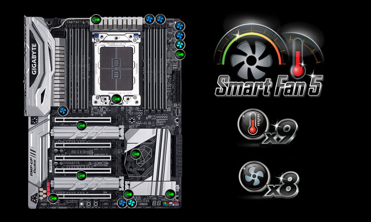 Gigabyte X399 DESIGNARE EX Smart Fan 5