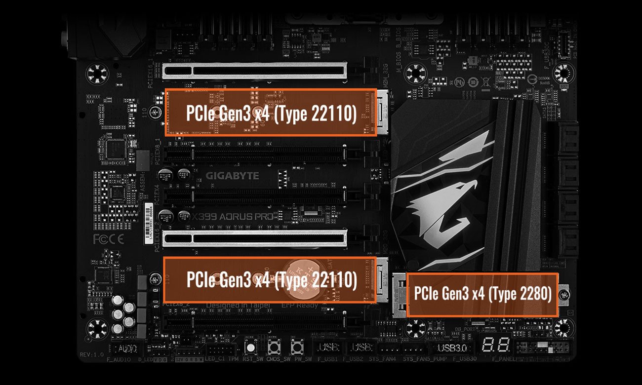 Gigabyte X399 AORUS PRO Złącza M.2