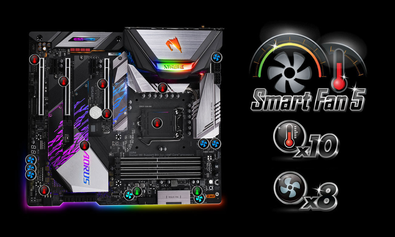Gigabyte Z390 AORUS XTREME Chłodzenie Smart Fan 5