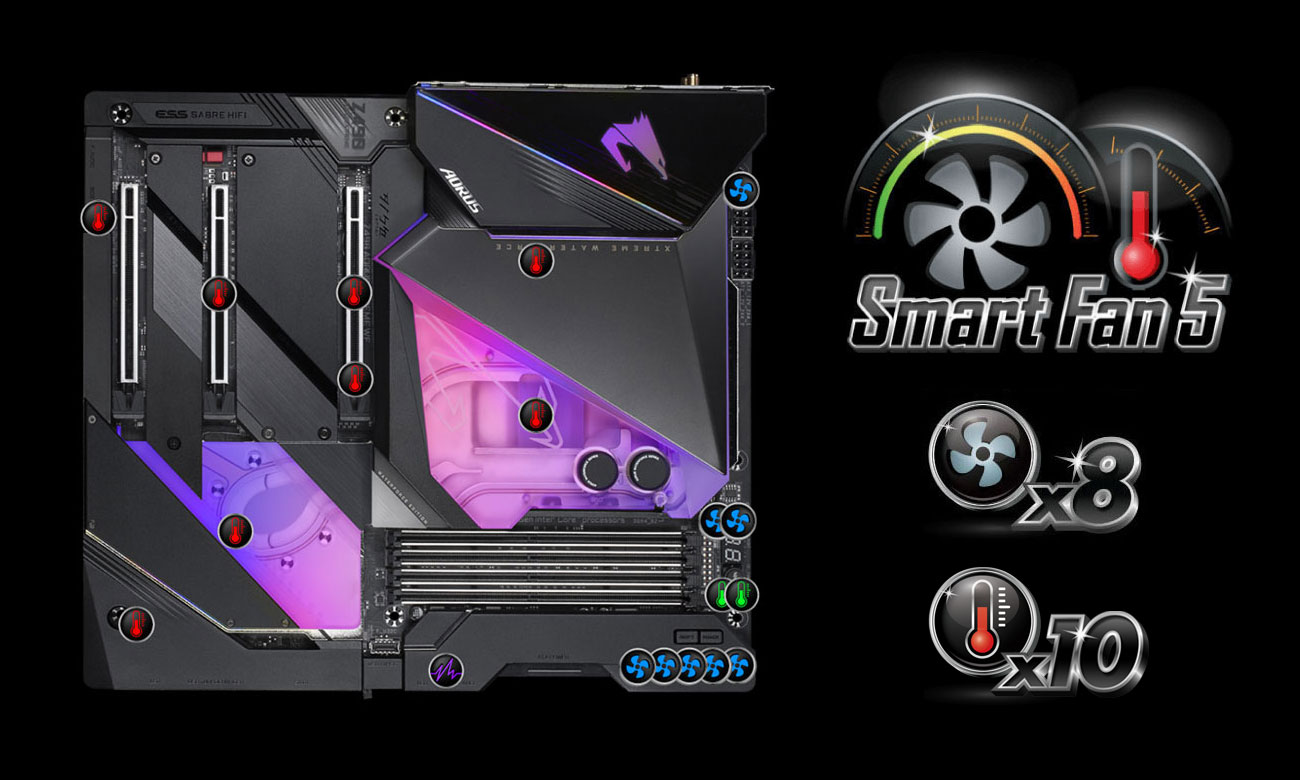 Gigabyte Z490 AORUS XTREME WF - Chłodzenie