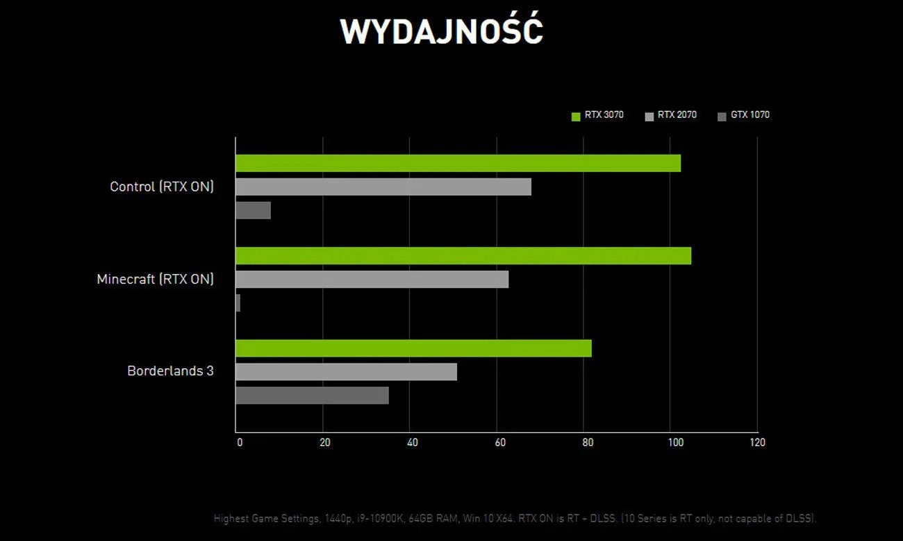 NVIDIA Ampere - RTX 3070