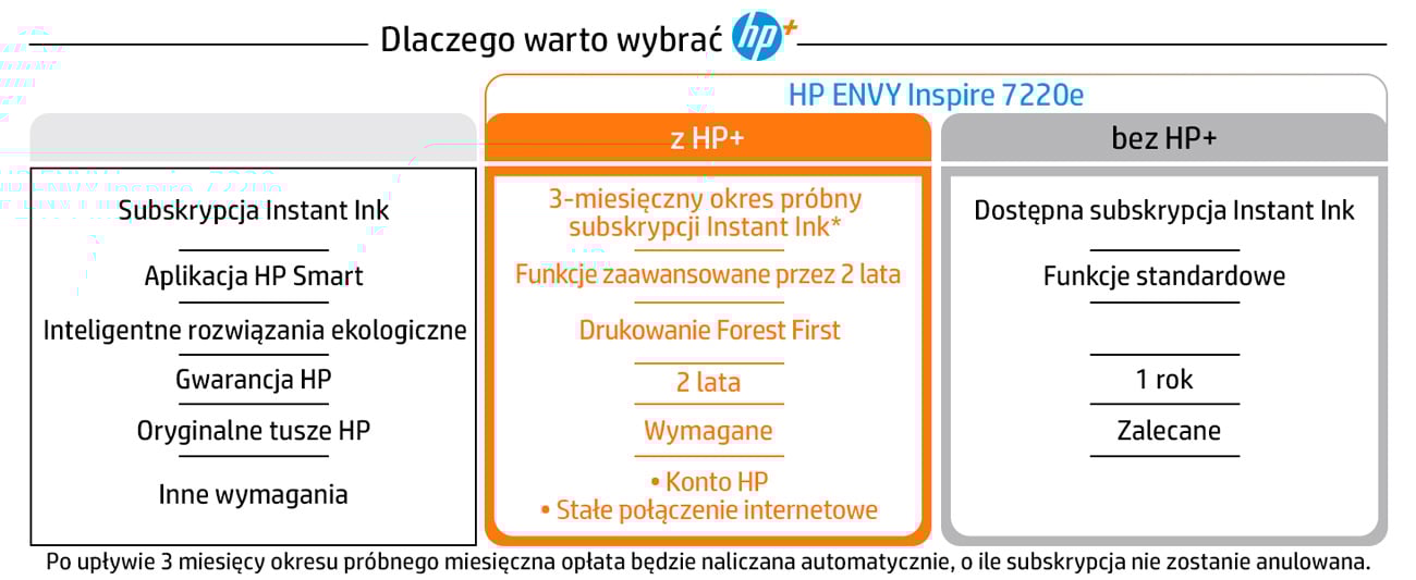 HP+