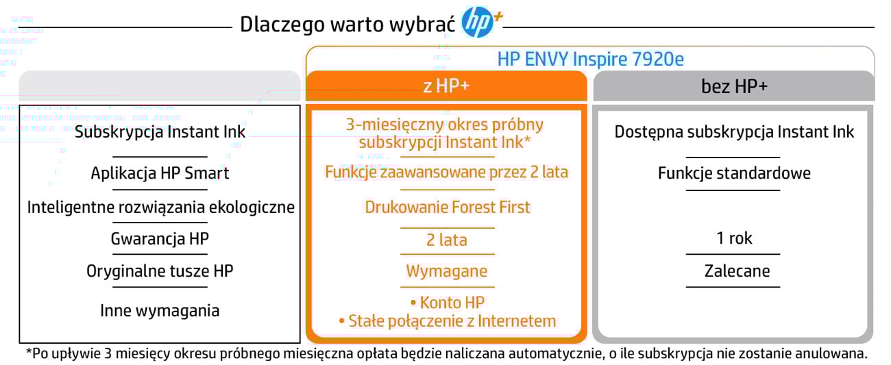 HP+