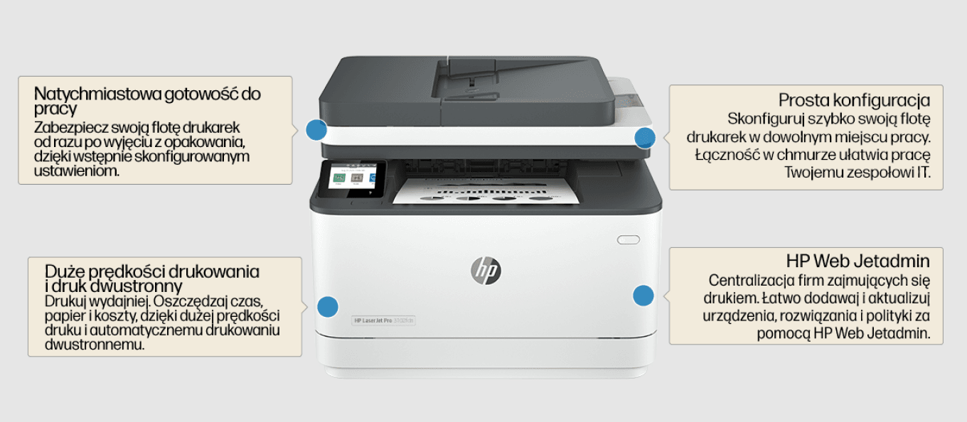 HP PRINT LASERJET PRO MFP 3100