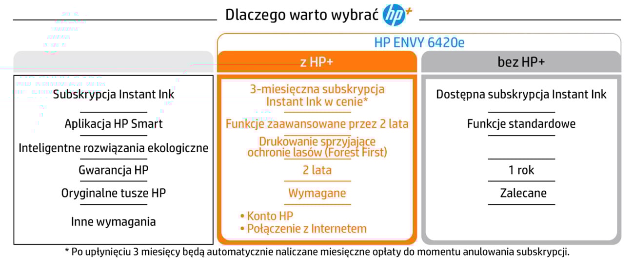 HP+