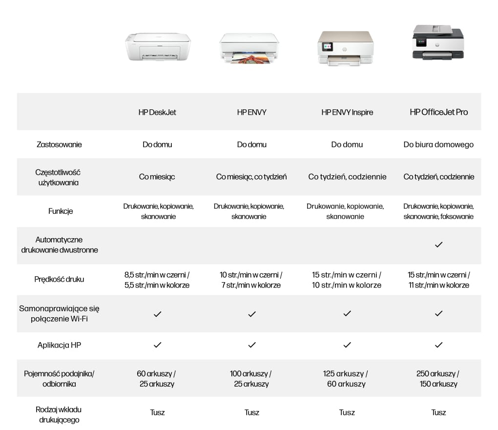 HP DeskJet 4220e