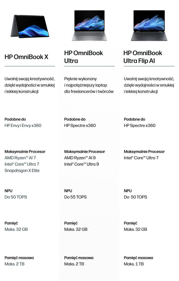 Pozostałe 3 modele HP