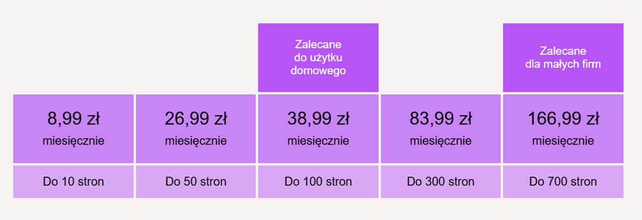 Gotowość w każdym momencie