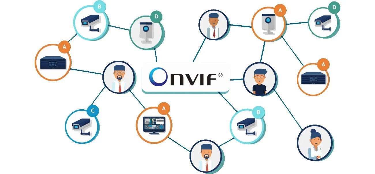 Standard ONVIF