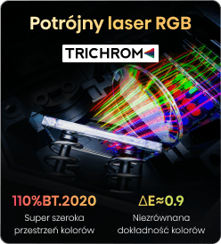 Wnętrze projektora z soczewką i wiązkami lasera RGB, logo TRICHROM oraz parametry kolorów u dołu.