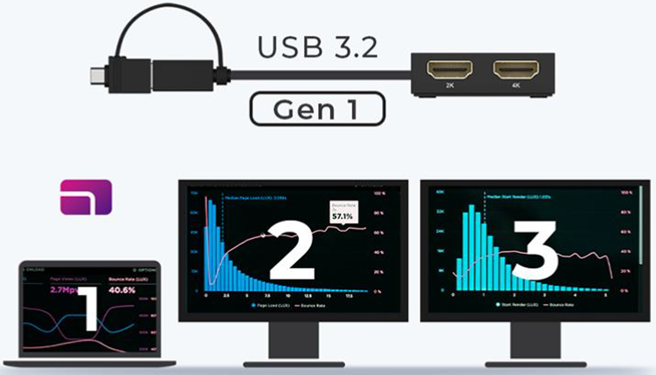 ICY BOX USB Dual HDMI Splitter monitory