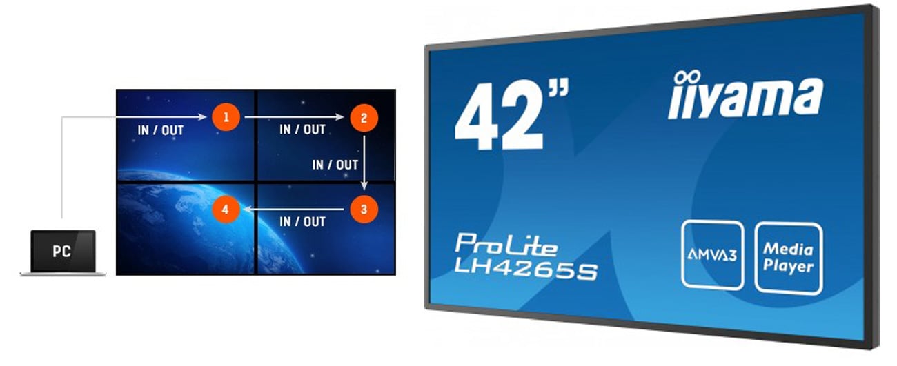 iiyama LH4265S LFD Wsparcie Daisy Chain