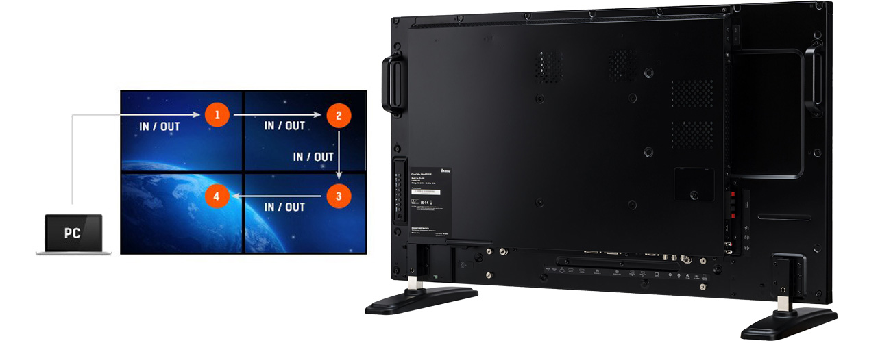 iiyama LH4281S Połączenie daisy chain