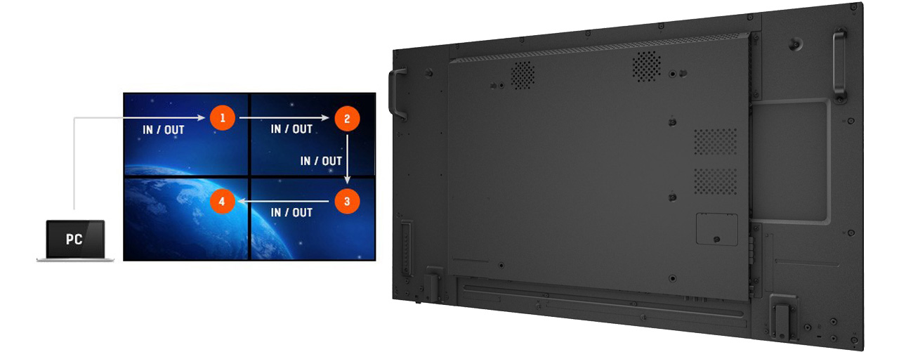 iiyama LH4981S Połączenie daisy chain