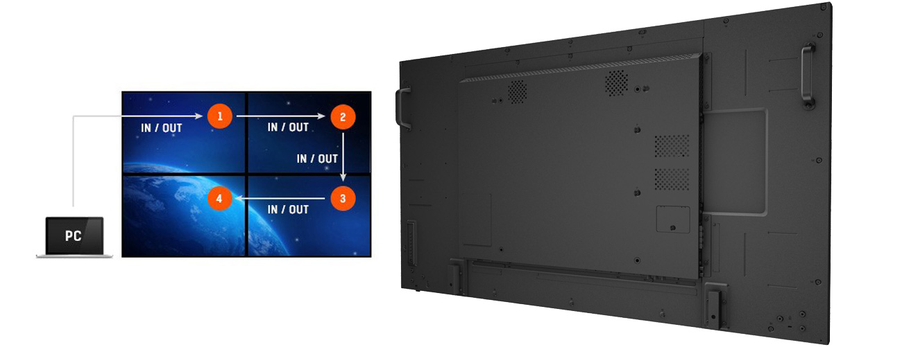iiyama LH5581S Połączenie daisy chain