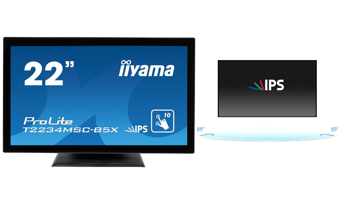 Technologia IPS