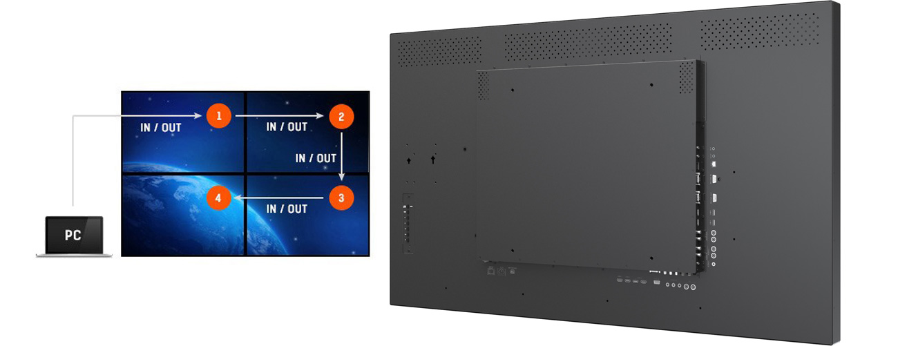 iiyama TH5565MIS Połączenie daisy chain