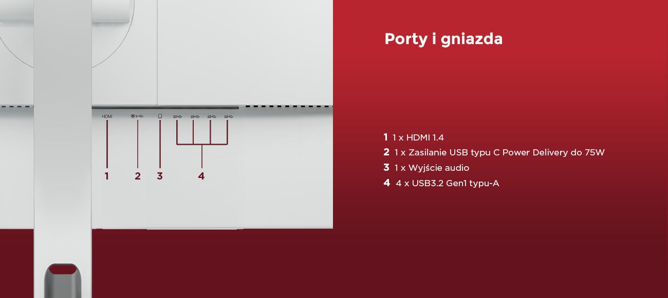 Porty i gniazda