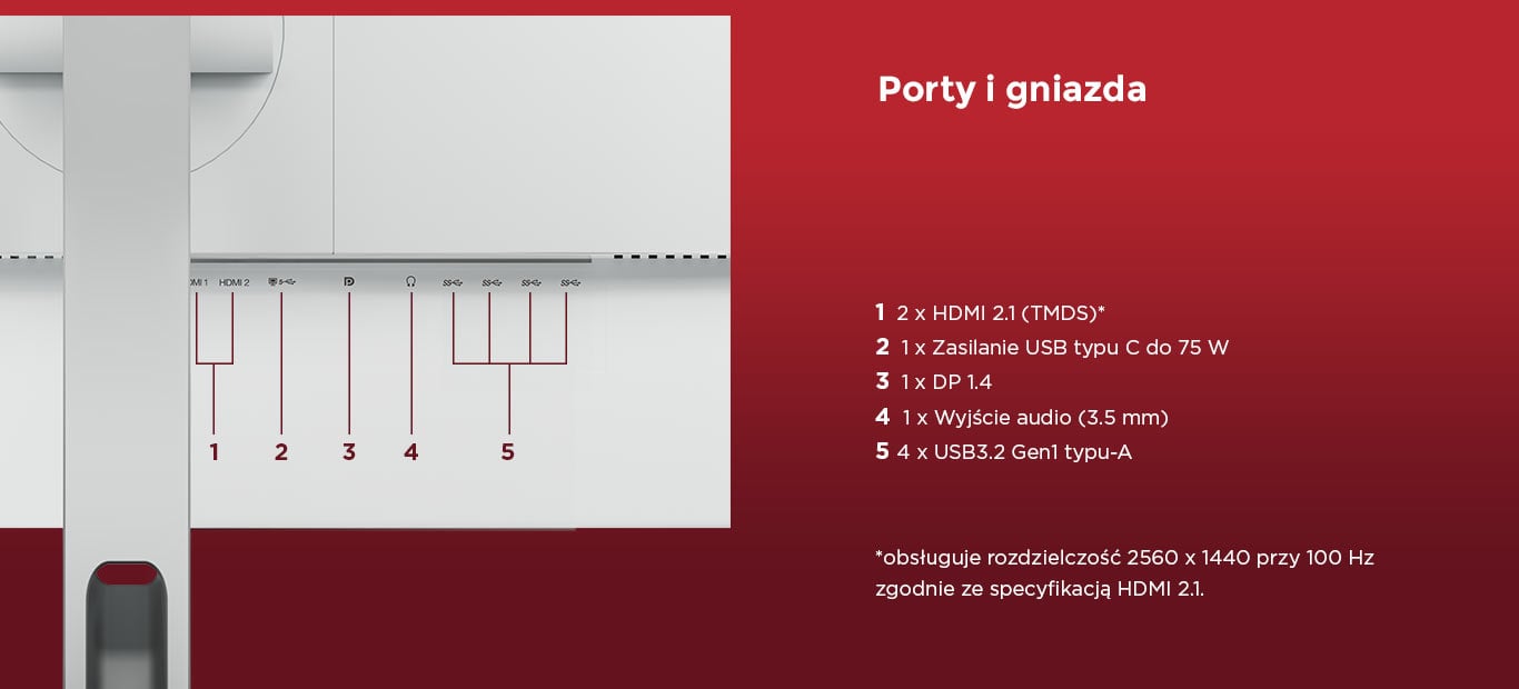 Porty i gniazda