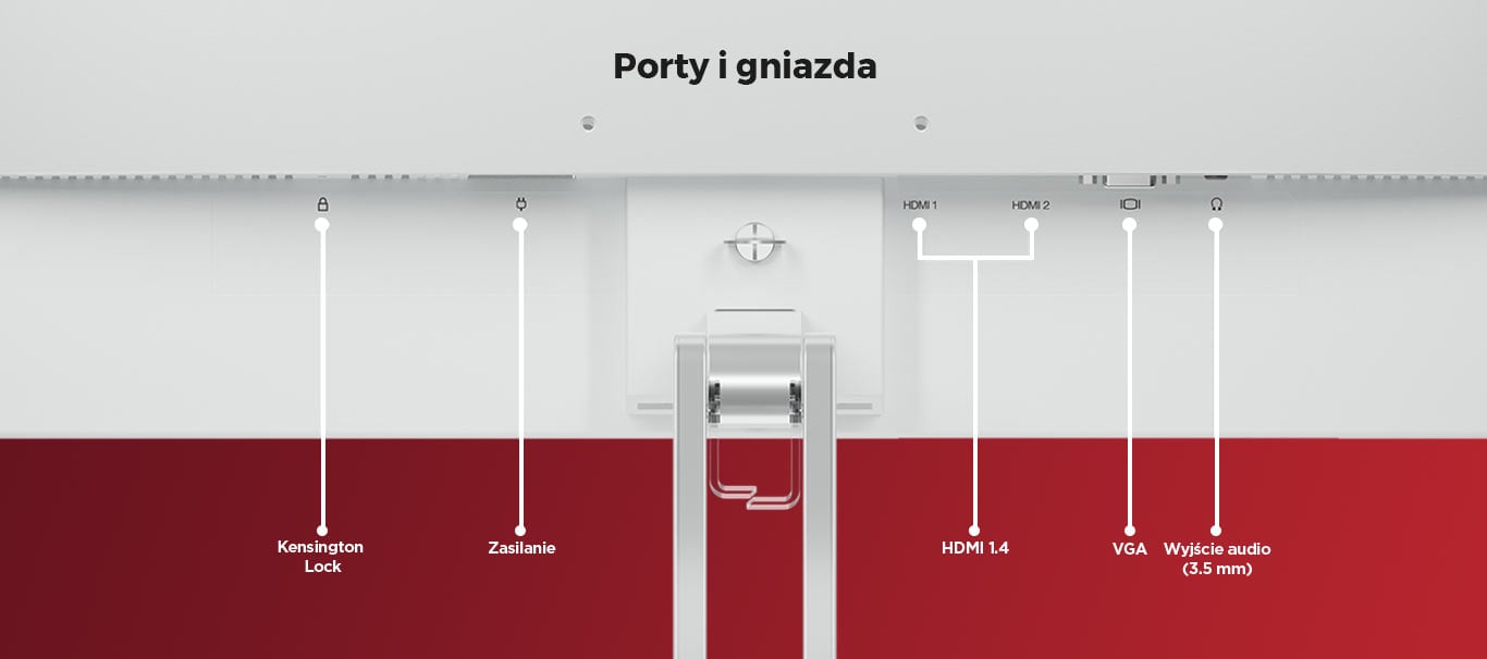 Porty i gniazda