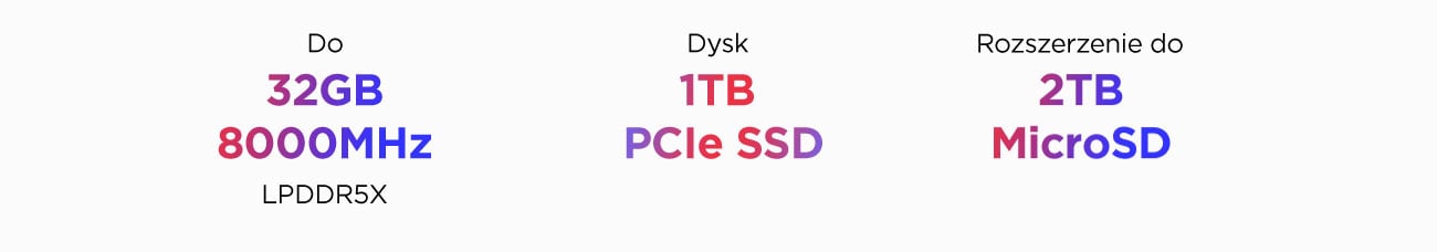 Parametry dotyczące pojemności dysków w konsoli Legion Go 2