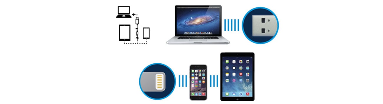 Lexar JumpDrive C20i