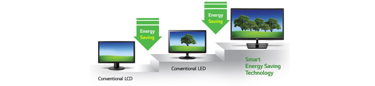 LG Oszczędzanie Energii