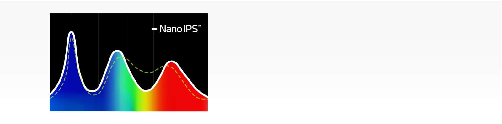 Nano IPS z DCI-P3 98% (typ) : Żywe kolory i szeroki kąt widzenia.